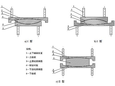 辽阳县建筑摩擦摆隔震支座分类、标记、规格