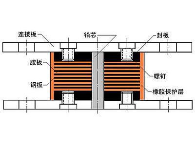 辽阳县抗震支座施工-普通板式橡胶支座厂家